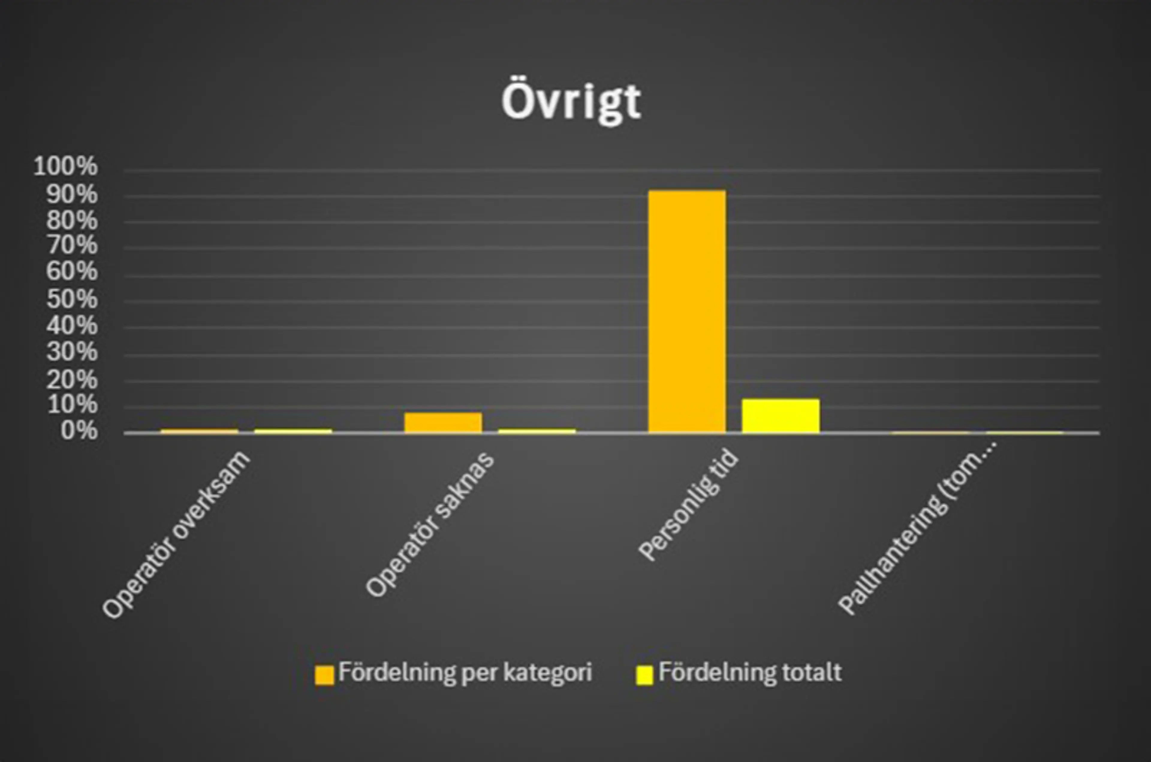 Övrigt – Raster exempelvis