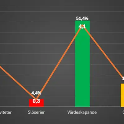 Statistik Tidsstudier Opengraph