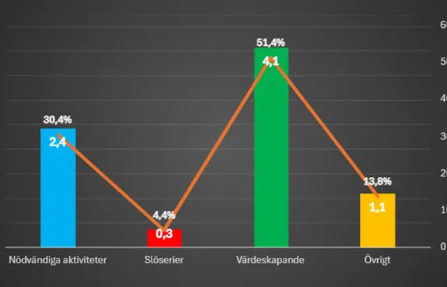 Statistik Tidsstudier Opengraph