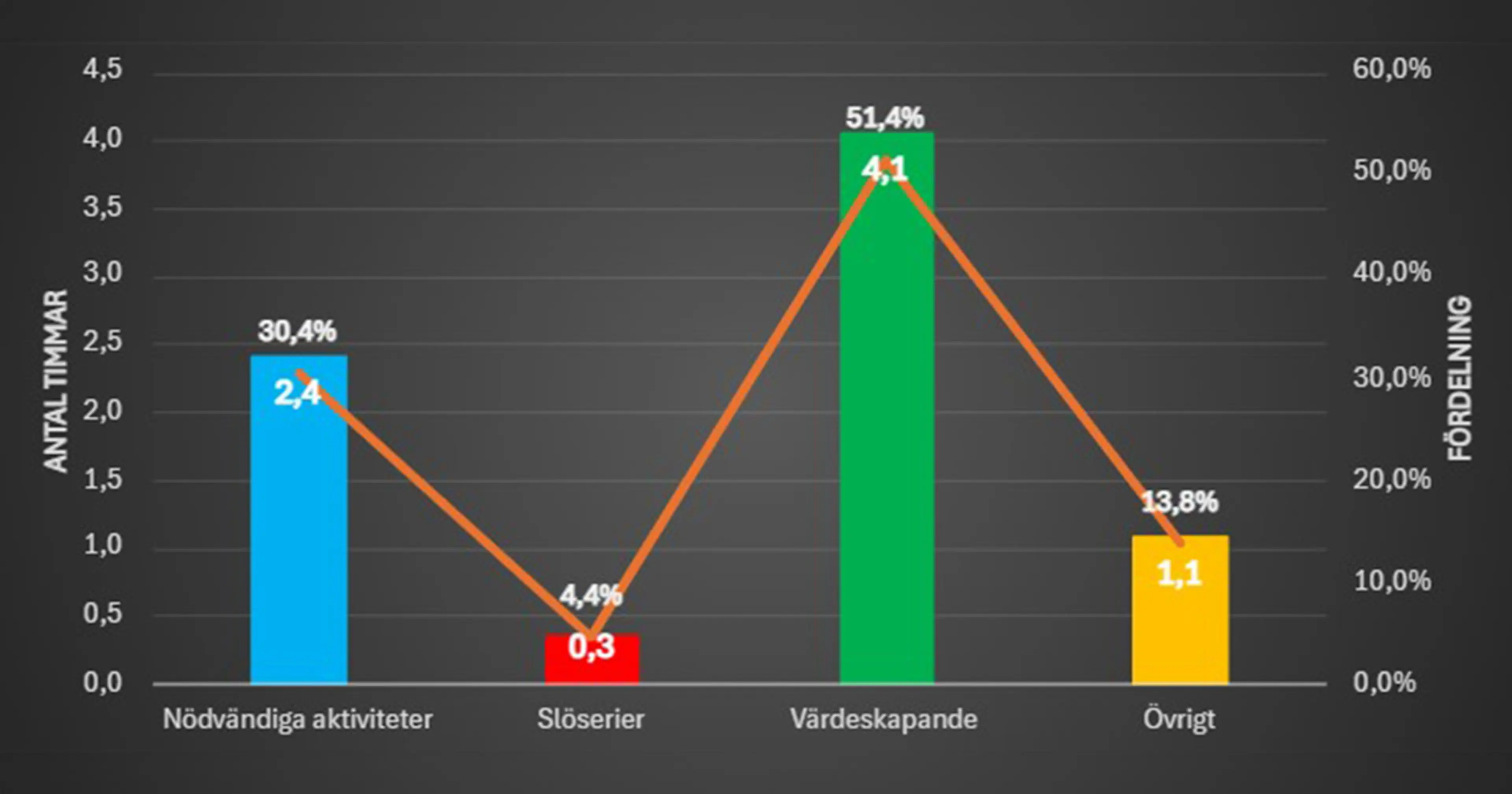 Statistik Tidsstudier Opengraph
